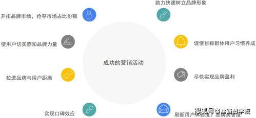 營銷活動策劃思路詳解 助力商務信息咨詢企業精準獲客